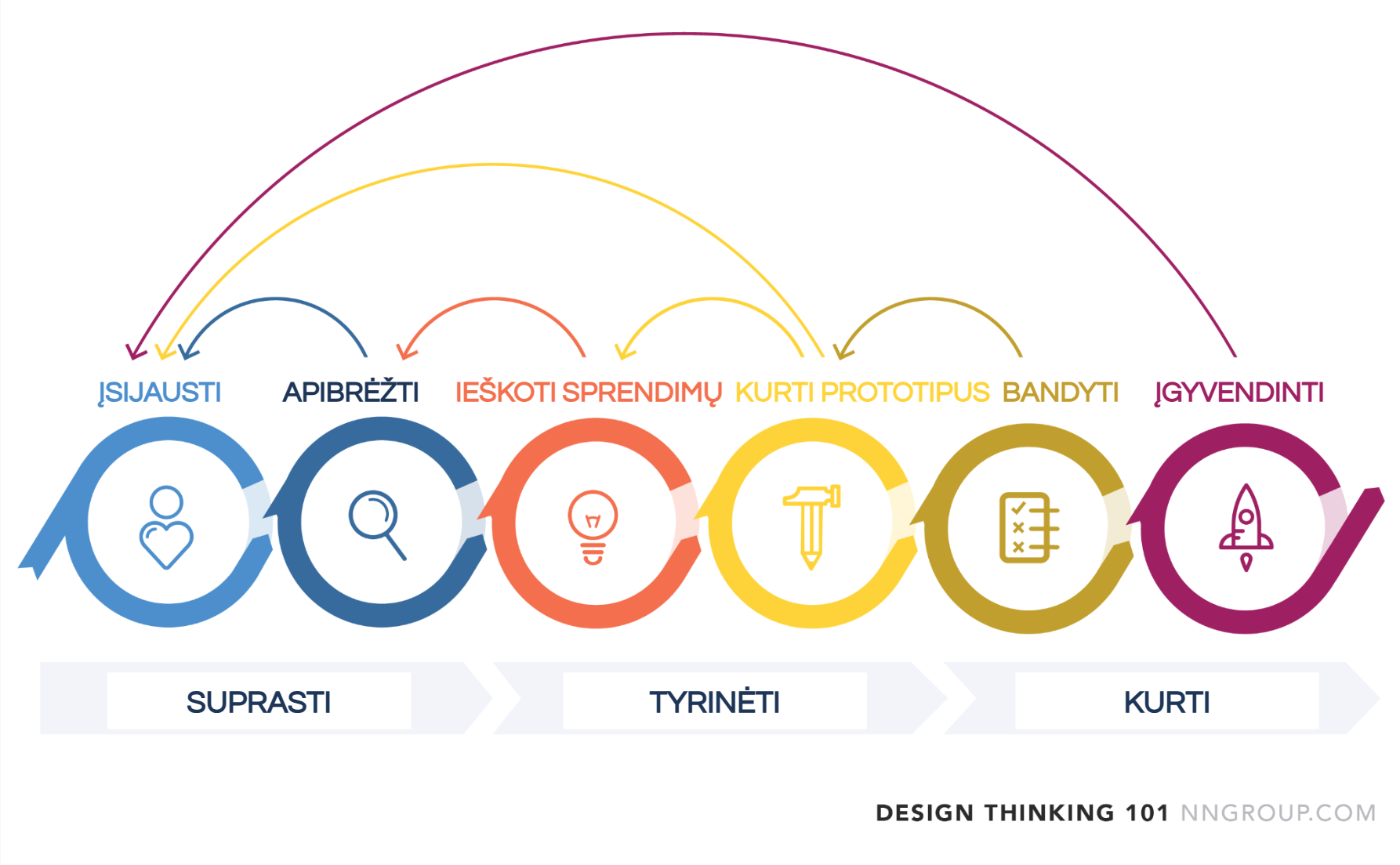 Į žmogų orientuotas dizaino mąstymas